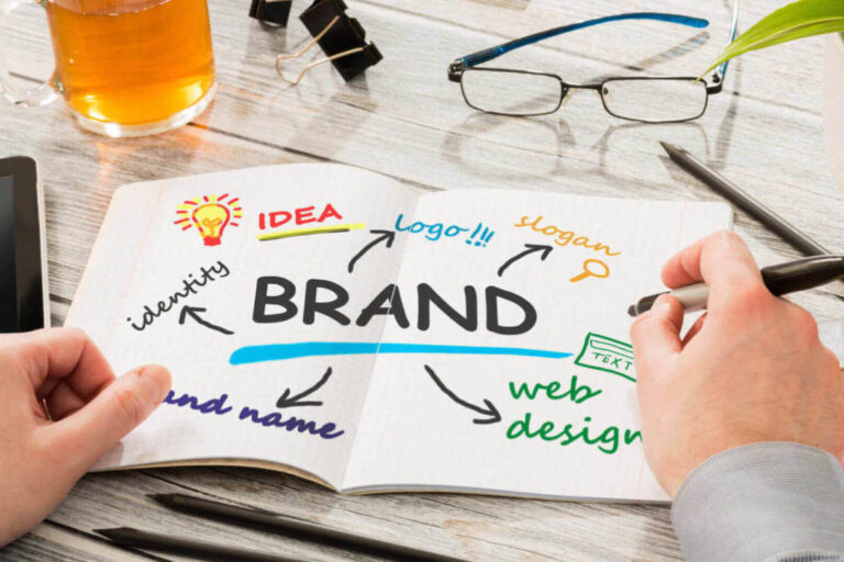 Comprehensive Full Branding Services: Elevating Your Business with Logo, Website, and Marketing Materials